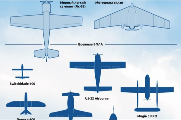 Очередной «успех» или системный провал: как ПВО Минобороны справляется с угрозой беспилотников